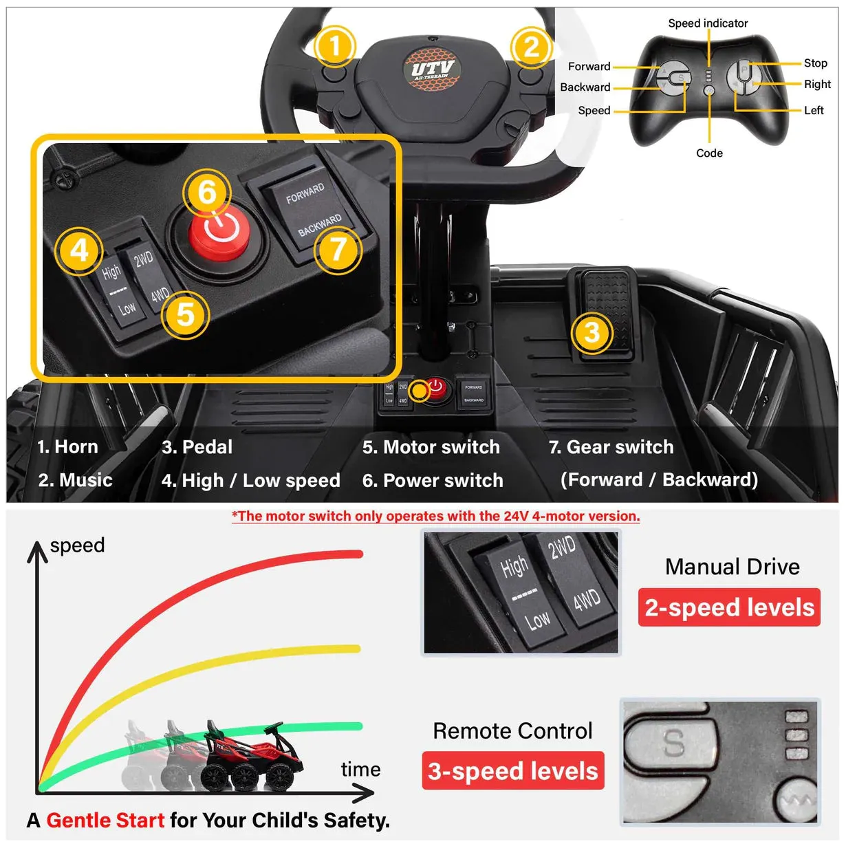 2025 Upgraded 6 Wheeler Beast UTV Ride On Car 1 Seater | 4 Wheel Drive | Rubber Tires | Remote | 24V | 5-12 KPH